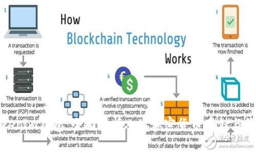 Tokenim钱包：全面解析XMC加密货币存储与管理