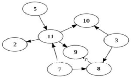 如何设置Tokenim中的FIL参数以数字资产管理