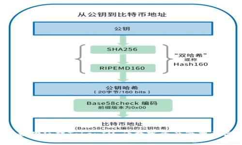 5步教你玩转TokenIM，让数字资产管理更高效