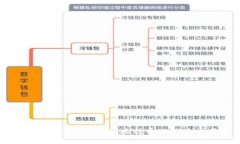 如何使用Tokenim充值比特币