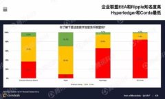 Tokenim转账慢的原因及解决