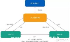 OKPay 官网版下载及使用指