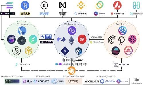 解决TokenimEOS CPU不足问题的全面指南