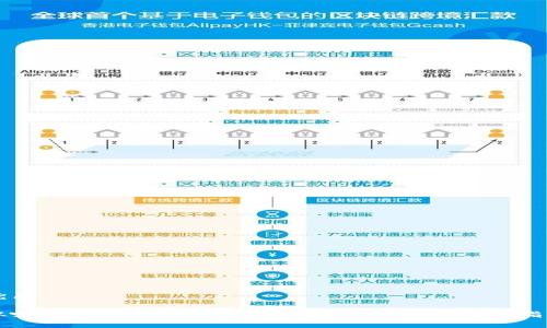 优质

从哪里购买加密货币并转入Tokenim的完整指南