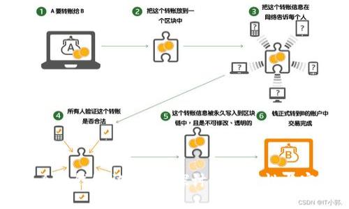 为什么冷钱包被忽视？探讨其安全性与实用性