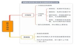 苹果设备上使用冷钱包的