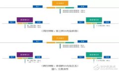 如何安全下载安卓冷钱包