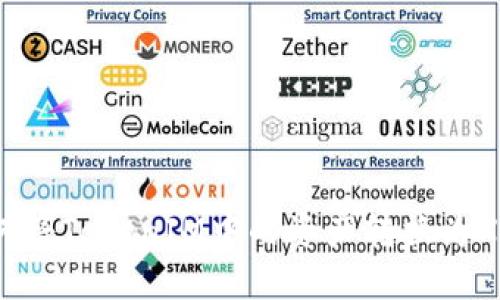 如何将TokenIM中的资产转换为XRP？