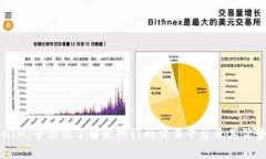 TokenIM：全方位了解最热门