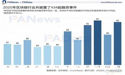 2023年数字货币平台的投资指南与最佳选择