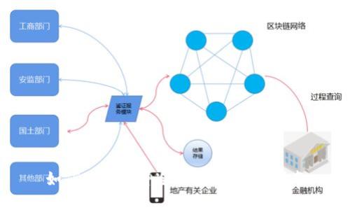 如何购买库神冷钱包：一步步指南