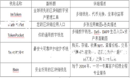 思考一个且的优质

HPB芯链与TokenIM的联合协议：颠覆区块链资产管理