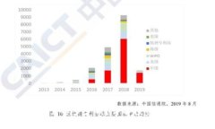 投资TokenIM需要多少钱？详