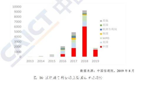 投资TokenIM需要多少钱？详解投资门槛与风险评估