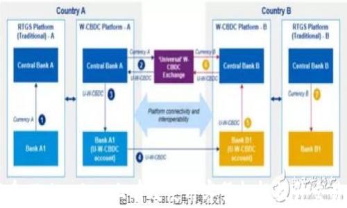 
如何在 Tokenim 上有效使用客服杠杆提升交易体验