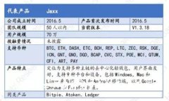 Tokenim如何获得宽带和流量