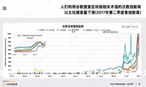 如何利用Tokenim进行高效理财？全方位解析与策略