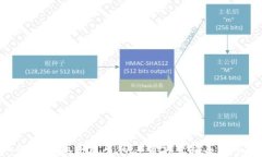 Tokenim新版本发布：矿工费