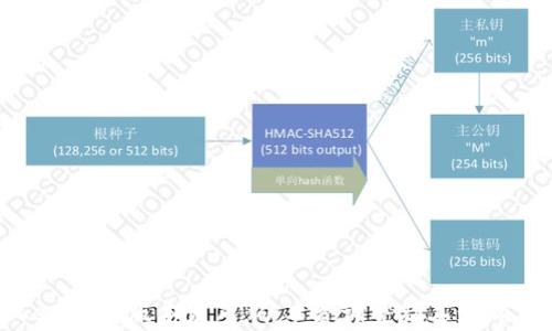 
Tokenim新版本发布：矿工费调整及其影响分析