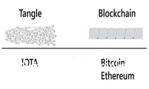 如何安全备份和管理Tokenim资产？