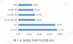 适合做冷钱包的最佳设备