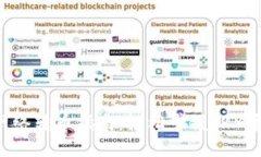 TRX钱包网络转币指南：轻