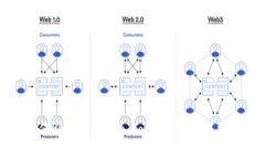 如何将UNI币转入Tokenim：完