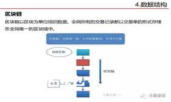 全面解析零币冷钱包的安