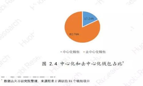 :
如何一键迁移Tokenim：完整指南与技巧