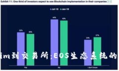 从Tokenim到交易所：EOS生态