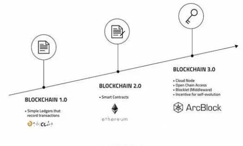 如何解决Tokenim无法下载的问题：全面指南