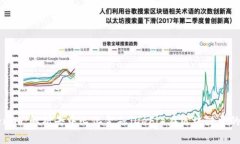 Tokenim：解析去中心化金融