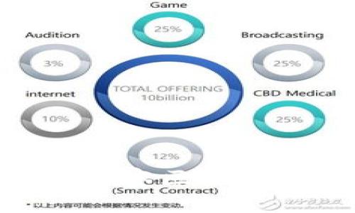 如何使用Tokenim观察区块链钱包的动态和余额