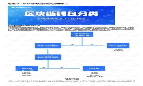 思考一个且的

如何在Tokenim平台上获取和管理Santa币