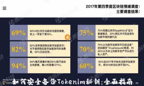 
如何安全备份Tokenim秘钥：全面指南