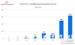 Tokenimeos映射：解密区块链