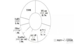 Tokenim代币钱包使用指南：如何创建和管理你的数