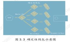 如何选择适合自己的冷钱