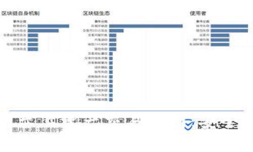 Tokenim平台上资产交易指南：安全、高效、透明