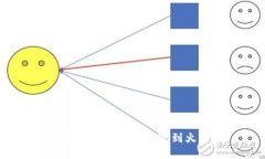 如何将TokenIM提现到火币？