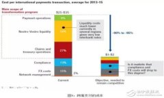 如何安全卸载Tokenim钱包并确保资金安全