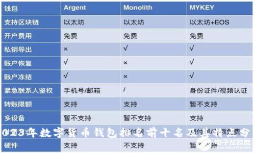 2023年数字货币钱包排名前十名及其特点分析