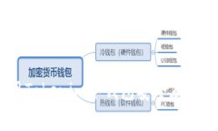 如何使用Tokenim冷钱包安全