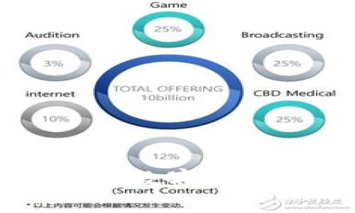 Tokenim：如何利用数字资产提升投资回报率