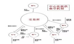 思考一个且的Tokenim：全方