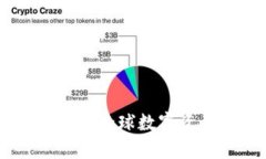 国际版Tokenim钱包：全球数