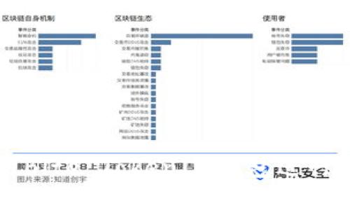 如何安全使用Bite TokenIM钱包进行加密货币交易