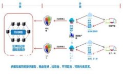 优质 如何找回TokenIm密钥？