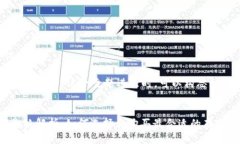 思考与关键词在对“fil币