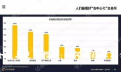 冷钱包的安全性与使用指